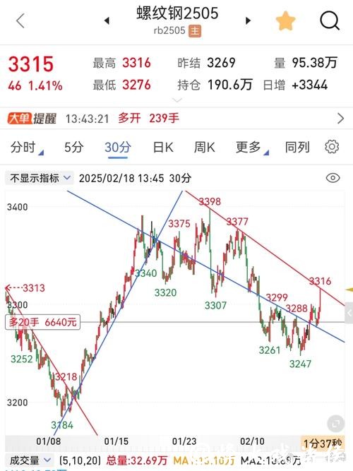 集信国控股价小幅波动，技术指标显示短期或面临修复