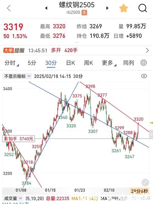 集信国控股价小幅波动，技术指标显示短期或面临修复